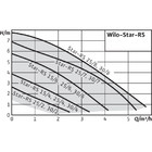 Насос циркуляционный WILO STAR-RS 25/6-130 Превью - Изображение 64245