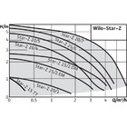 Насос циркуляционный Wilo STAR-Z 20/4-3 Превью - Изображение 64299