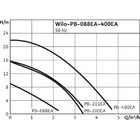 Насос WILO PB-201EA Превью - Изображение 66951
