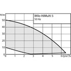 Насос WILO HiMulti 5-45 IPQ_WRU003 Превью - Изображение 66975